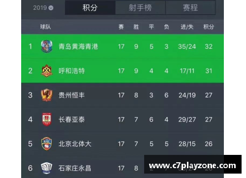C7娱乐国米中场组织稳固，助球队稳居积分榜首 - 副本