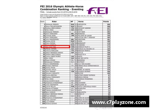 C7娱乐华天位列国际马联三项赛个人奥运资格积分榜第二名创造历史新高